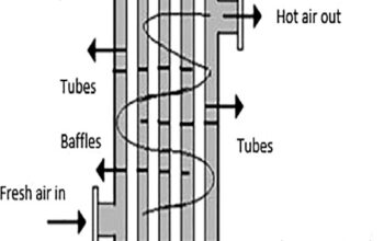 Air Pre Heater (APH)(E.no-8)