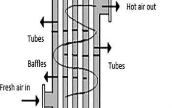 Air Pre Heater (APH)
