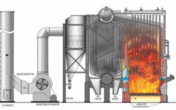 Bi Drum Soild Fuel fired