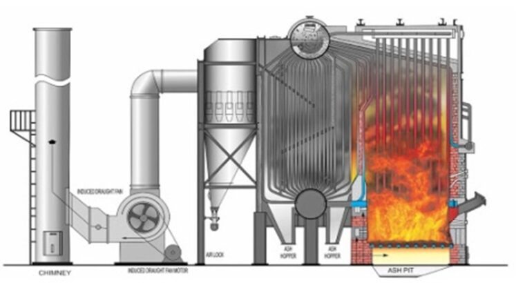 Bi Drum Soild Fuel fired